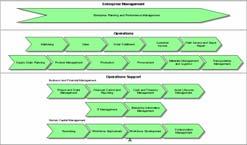SOA & Business Process Management Service Architecture For Simple