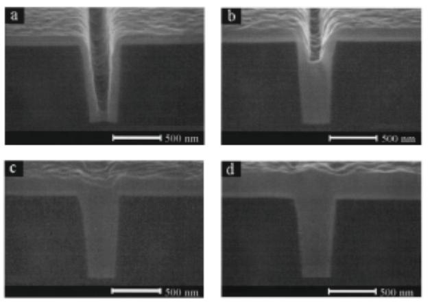 smoother morphology and higher deposit rate Bottom-up filling of sub-micrometer features