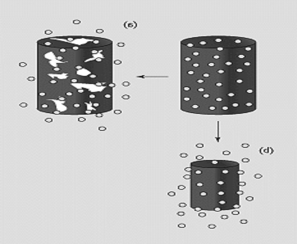 Example of this type of device is shown in Fig. 2. Fig. 2: Drug delivery from (a) reservoir and (b) matrix swellingcontrolled release systems.