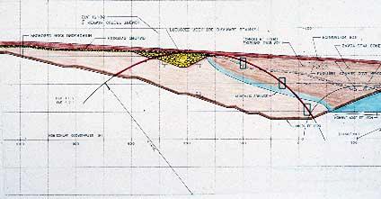 Slope Stability (Static) Plan reviews include checking the sampling and testing done