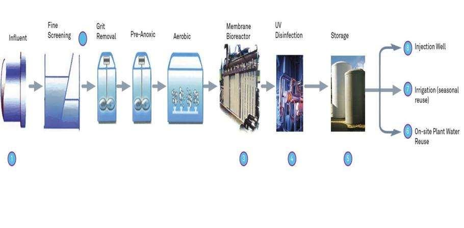 Schematic: Water Reclamation System