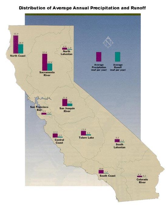 California as a Global Warming Impact Laboratory CA hydrology is