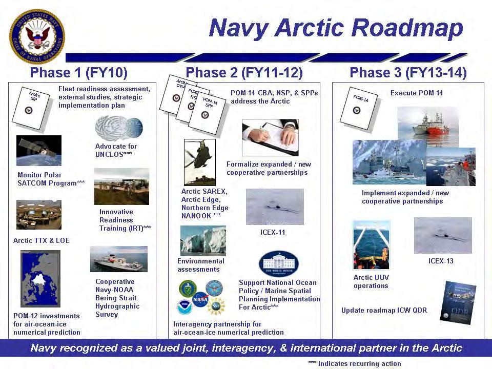 Roadmap Cooperative Navy-NOM Bering Strait Hydro graphic Survey Support National Ocean Policy I Marine Spatial Planning hnfllen>entotio~ For Arctic-' Arctic