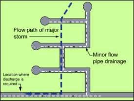 Chapter 4 Catchment Hydrology Catchment 2: If the time of travel of the minor storm runoff is significantly different from the travel time of the major storm runoff, then the standard procedure is to