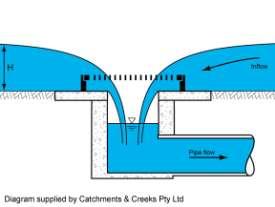 Chapter 7 Urban drainage Section 7.5.4 Field inlets The inflow capacity of a field inlet depends upon the depth of water over the inlet.