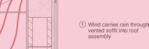 Figure 15: Wind Driven Rain Entry In Vented