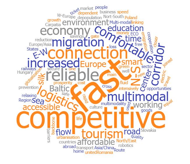 The following word cloud illustrates the keywords mentioned in this discussion.