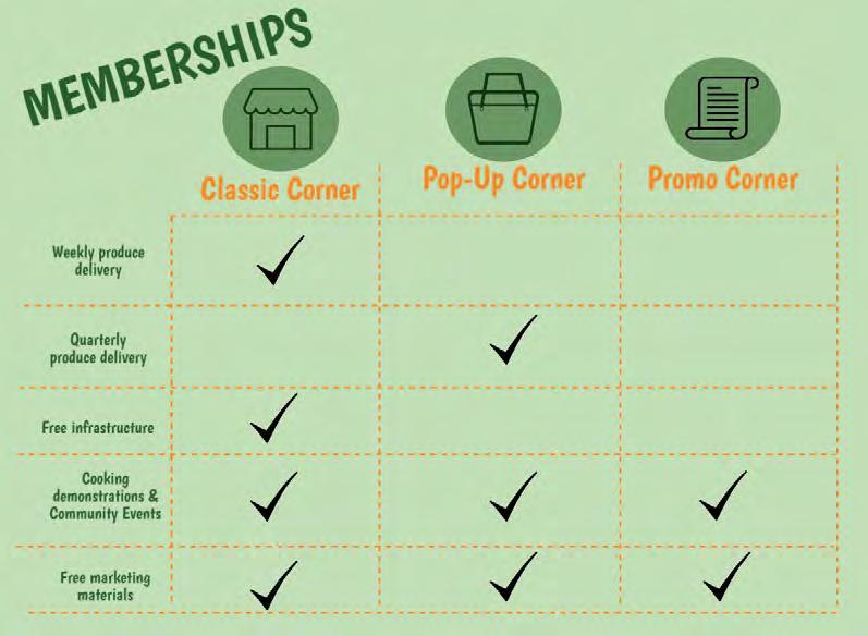 Healthy Corners Tiered Membership Personalizing Technical Assistance Healthy Corners is not just about selling produce, it is fundamentally about creating healthier food environments.