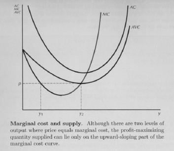 Thus a competitive firm will choose a level of output y where the marginal cost that it faces at y is just equal to the market price: p = MC(y) Whatever the level of the market price p, the firm will