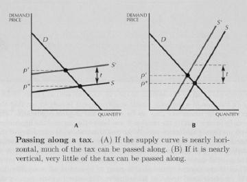 If the supply curve is vertical and we shift the supply curve up, we don t change anything in the diagram.