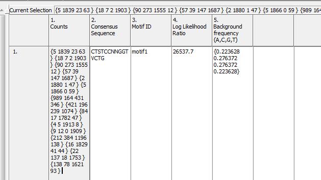 Motifs spreadsheet The motif information spreadsheet (Figure 12), entitled Motifs, lists the information about the motif that was visualized using the sequence logo.