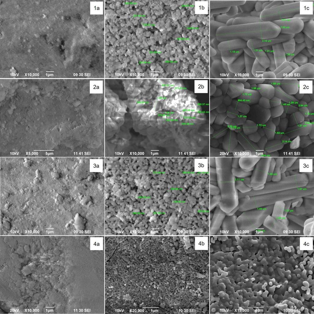 removal of isolated pores and recrystallization, the grain size being from 0.4-0.9 μm (800 С) to 1-4 μm (1000 С).