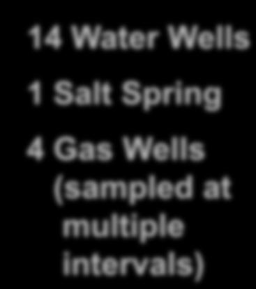 Methane in Water Wells DATA SET Dimock 14 Water Wells 1