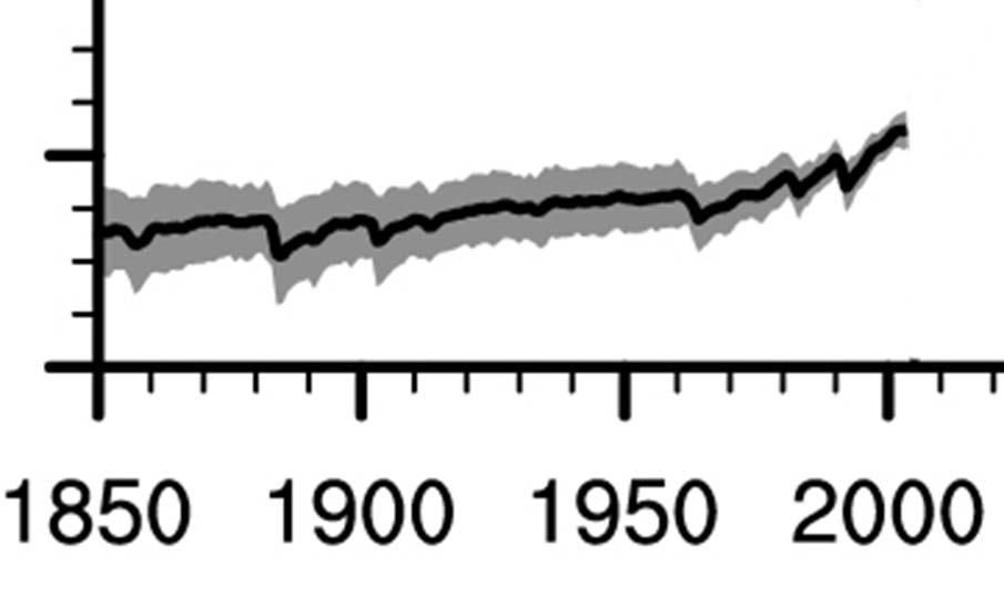 Global Surface Temperature Change ( C ) 2 0 Historical records of climate: global surface temperature change 1850 1900 1950 2000 Year Stocker, T. F., Qin, D., Plattner, G. K., Tignor, M., Allen, S. K., Boschung, J.