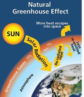 time - The rapid climatic changes taking place now are due