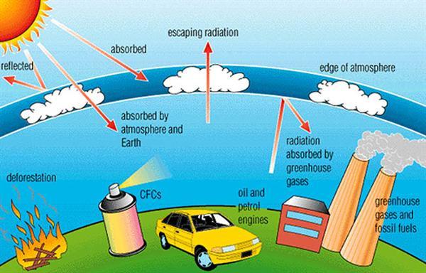 (the gases have traveled across the entire Pacific Ocean)