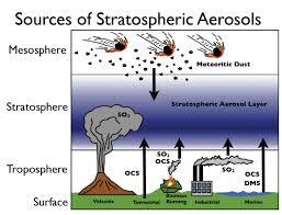 aerosols, cause warming by absorbing solar energy Some tropospheric aerosols cool the atmosphere