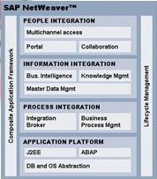 com for CRM ERP to CRM business processes not harmonized Need visibility of