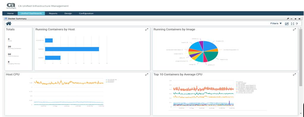 Sample Use Case - Docker Contextual drill down for rapid issue resolution Performance Dashboard