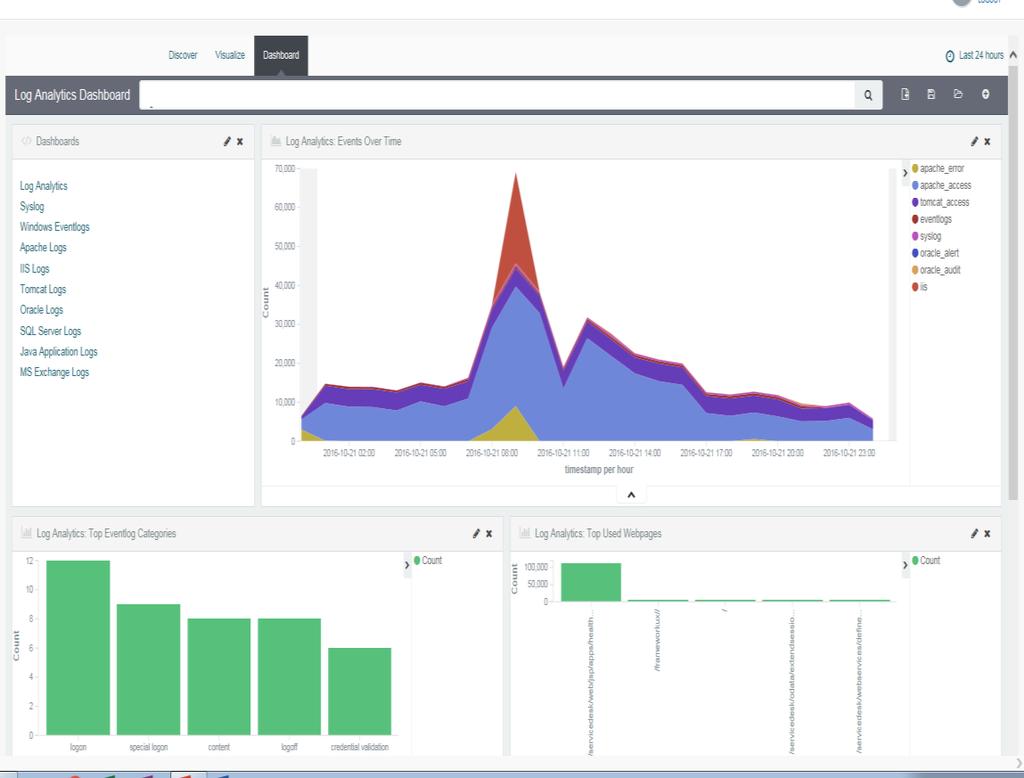CA Log Analytics add-on Contextual Insights for rapid issue identification Multi-source aggregation with out of the box dashboards and reports Search and ad-hoc