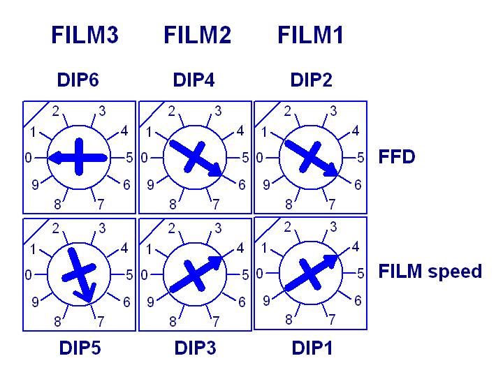 0.0 Setup of the Film speed and FFD Initial Setting for DIP switch.