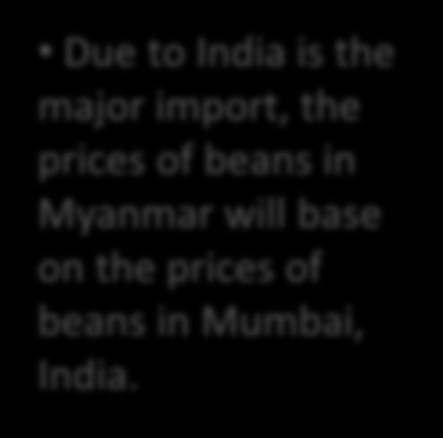 Pulses Situation Price Problem Opportunity Due to