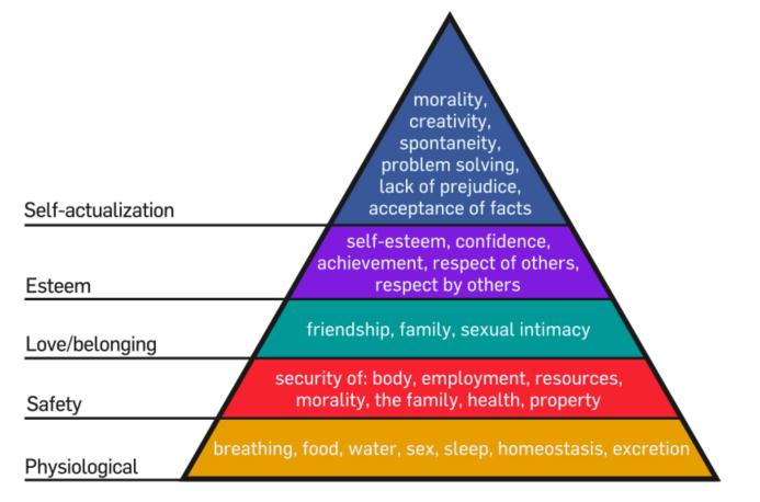 Maslow s Hierarchy of Needs Selfactualization