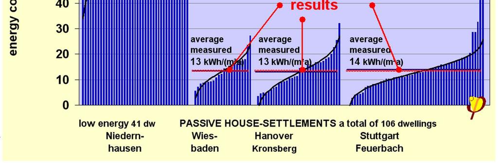 PHPP The Passive House