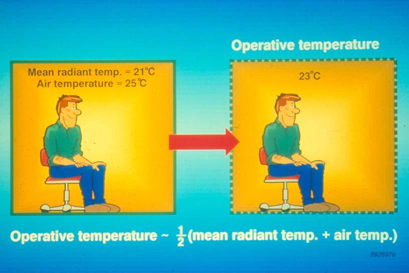 5t r ( low air velocity)» t a = Air temperature» t r = Mean radiant temperature» h c = Convective