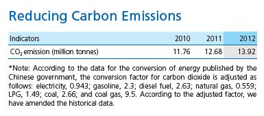 Page18 Time Trend Comparisons Eighteen companies included comparisons of emissions with at least one previous year. Seventeen of them indicated a base year for GHG emission measurement.