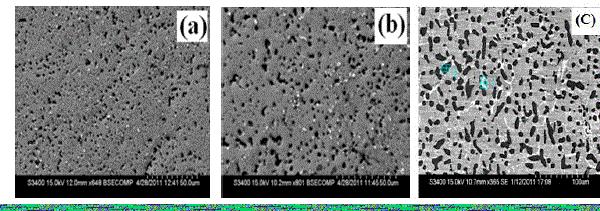 Figure 6. SEM micrographs of SF+HP+ Solution heat treated (SH) alloys (a) Si-2Cu, (b) Si-2Cu and (c) Al-30Mg- Si-2Cu [6].