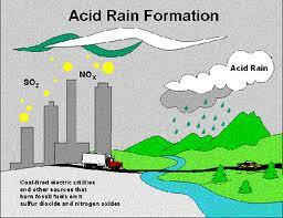 Ecology Study online at quizlet.com/_2dqy57 1. Acid Rain 7.