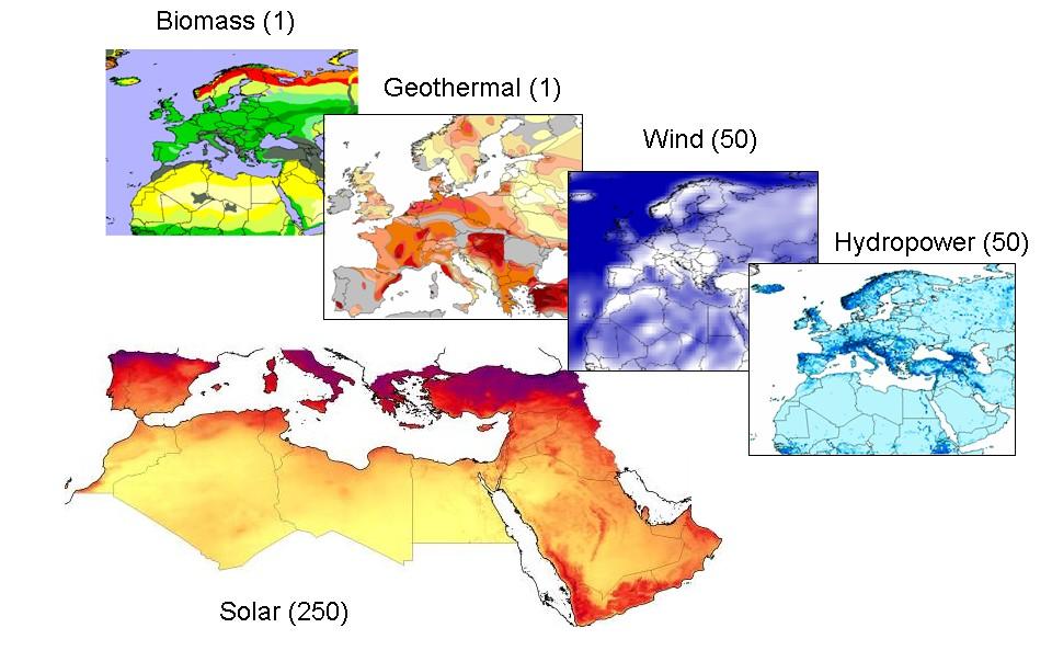 Renewable energy resources in Europe and MENA in brackets: (max.