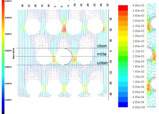 pressure loss and flow Particulate storage and heat exchangers CFD-multiphase