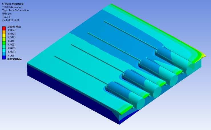 width) Wavelengths Processability Size of Array Optical Fibres
