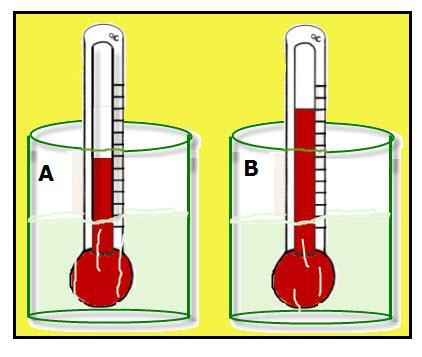 Heat is measured in BTUs or BTUH 1 BTU is the