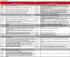 Schedule Project Portfolio Service Portfolio BPM/SOA Roadmap 2010