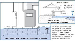 5 [Heating and Cooling Equipment] Flood