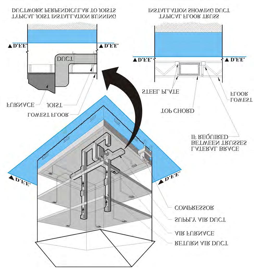 New and Substantially Improved Buildings HVAC Systems Figure 3.1.