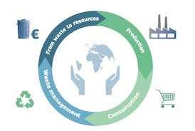 THE CIRCULAR ECONOMY The linear economic model where we take, make and dispose of things is not sustainable. It relies on large quantities of cheap easily accessible materials and energy.