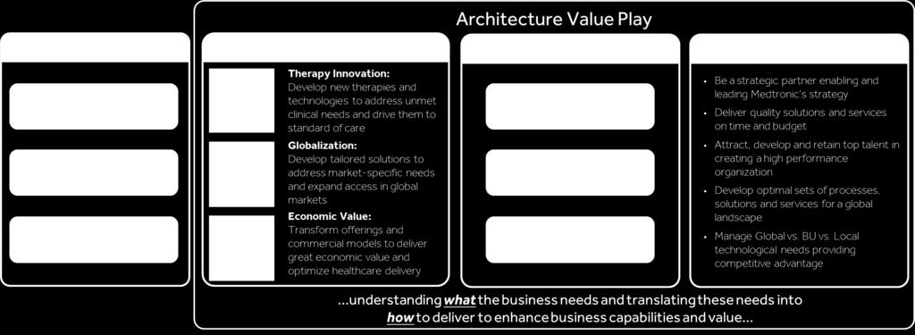 business capabilities and value.