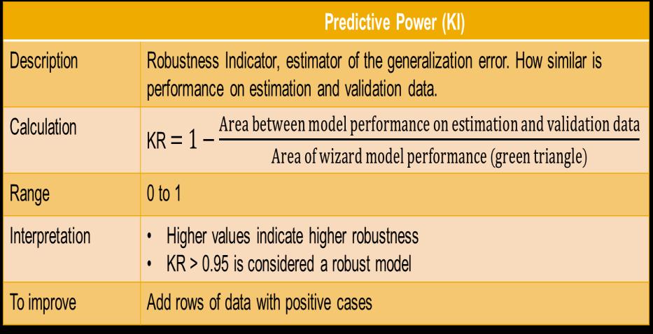 Performance Indicator: Predictive Confidence (KR) Description Calculation Predictive Confidence (KR) Robustness Indicator, estimator of the generalization error.