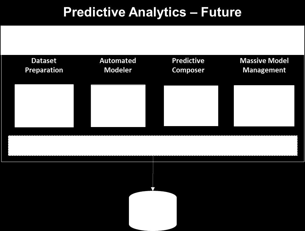 SAP Predictive Factory Vision Machine Learning for operations through a collaborative enterprise solution Machine Learning for Operations