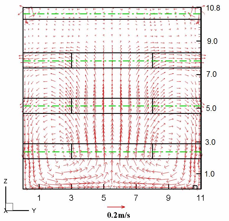 P4 P3 P2 P1 C1 Source Figure 5. Velocity distribution at cross section X = 30 m.