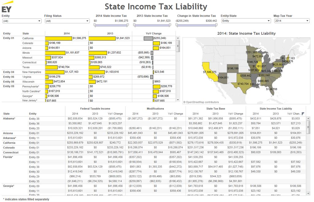 State Income Tax Liability Quickly identify major year-over-year changes to key components of the state income tax liability calculation Hover over any state to view a summary of state taxable income