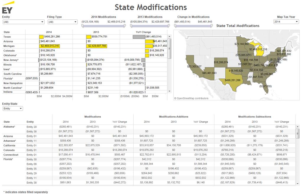 State Modifications Highlight state modifications with the largest year-over-year change Click on any amount above or any state on the map to view that state s modification data in the table below.