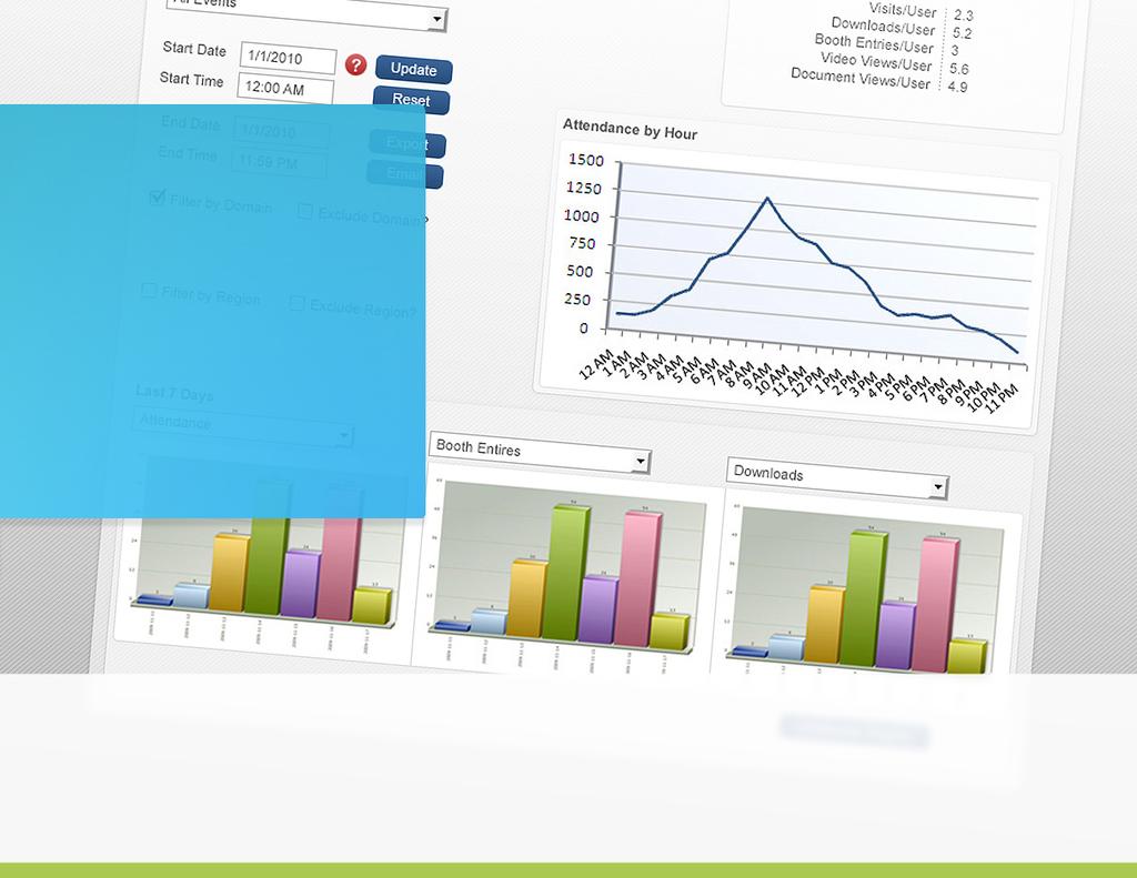 Metrics Reporting System At the heart of the 6Connex Virtual Experience Platform is an advanced metrics and analytics engine.