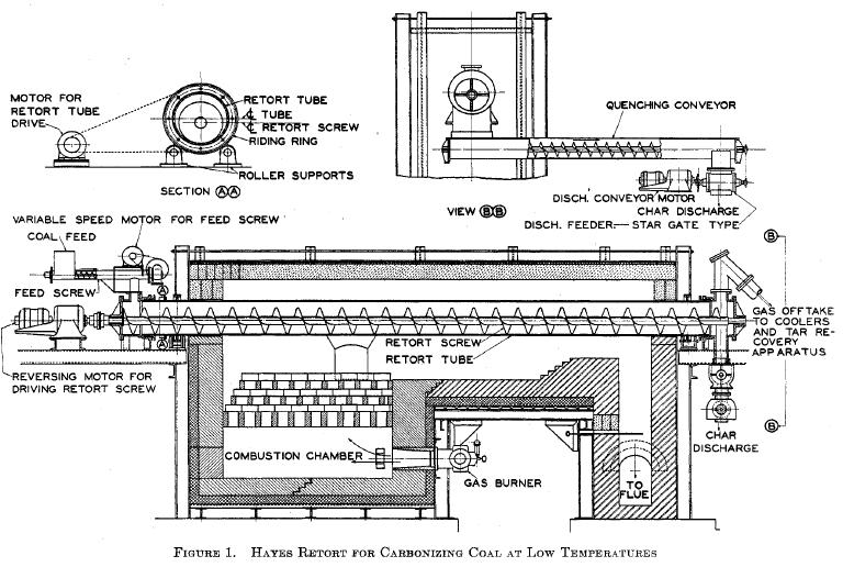 22 Figure 13. Hayes Process reactor Image source: Woody [61] Hulet et al. review the Lurgi-Ruhrgas (LR) process, developed in the 1950s to upgrade various carbonaceous feedstocks [56].