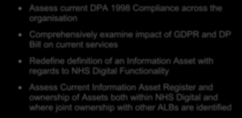 Strategic Approach The Strategic Approach for NHS Digital is split into 4 distinct phases Discovery Assess current DPA 1998 Compliance across the organisation Comprehensively examine impact of GDPR