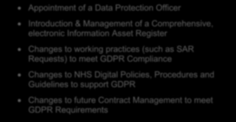 Digital and where joint ownership with other ALBs are identified Transition Appointment of a Data Protection Officer Introduction & Management of a Comprehensive, electronic Information Asset